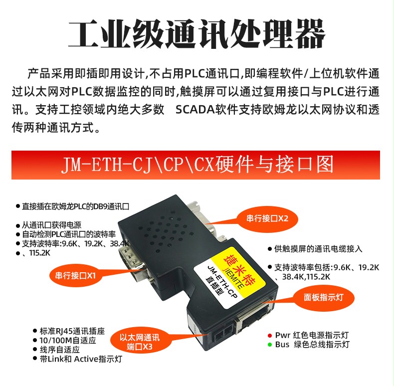 欧姆龙 CP 系列PLC 以太网通讯处理器