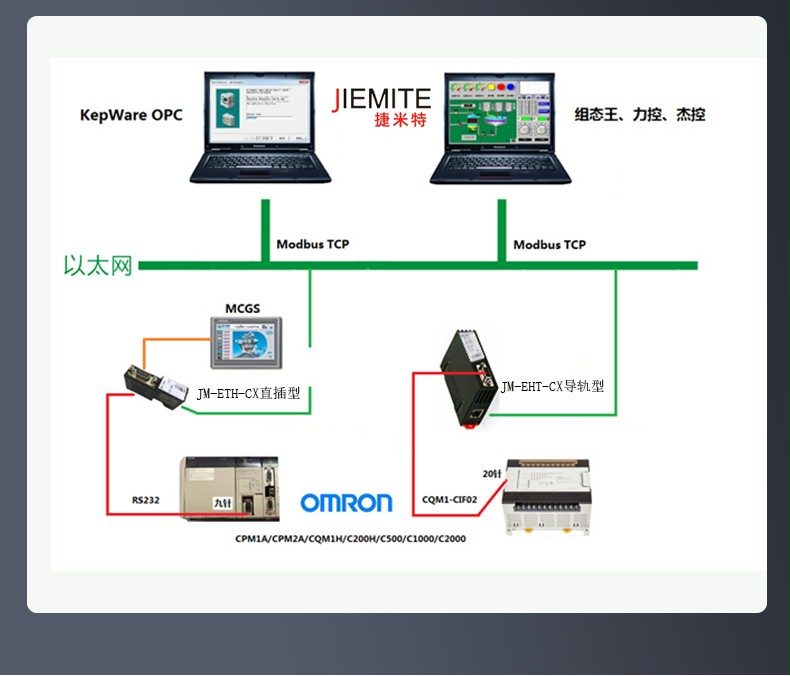 欧姆龙 CX 系列PLC 以太网通讯处理器