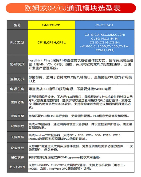 欧姆龙以太网模块(图5)