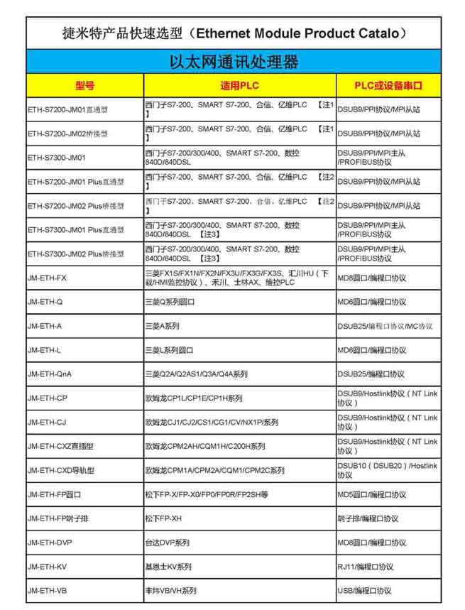 PLC转以太网模块(图5)