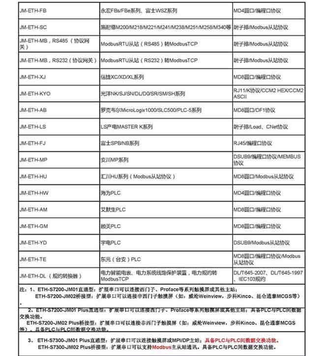 PLC转以太网模块(图7)