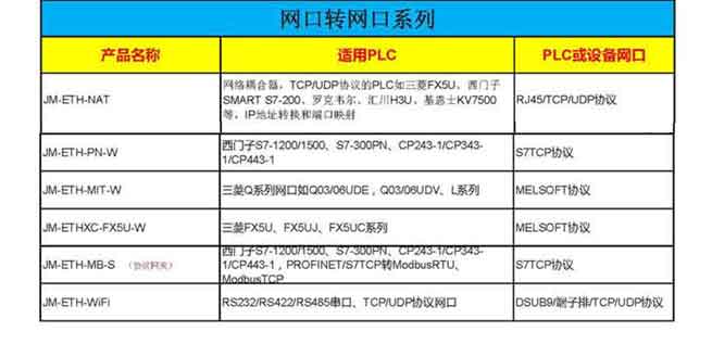 PLC转以太网模块(图8)