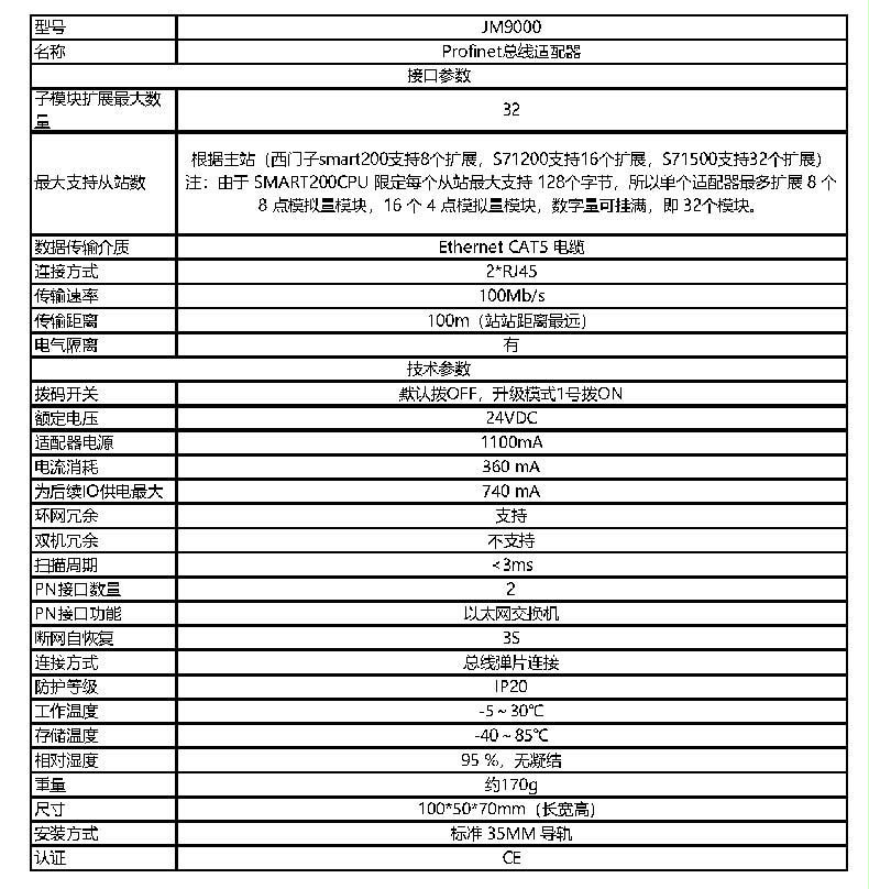 Profinet远程分布式IO模块(图11)