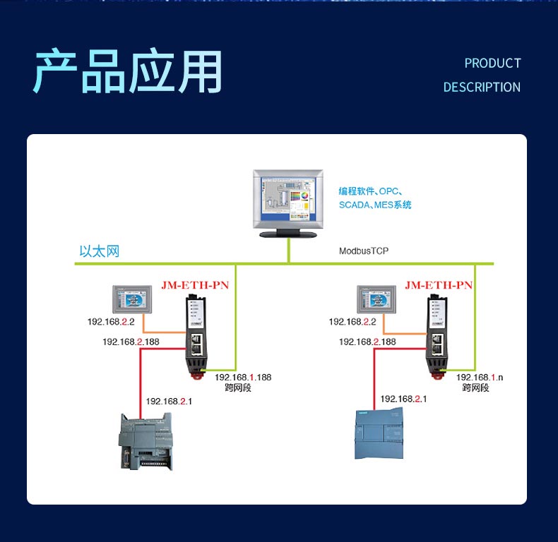 PLC以太网跨网段网络耦合器IP地址映射PN模块(图2)