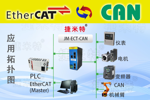 EtherCAT从站转CAN总线协议转换网关(图1)