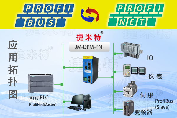 Profibus DP主站转Profinet从站总线协议转换网关(图1)