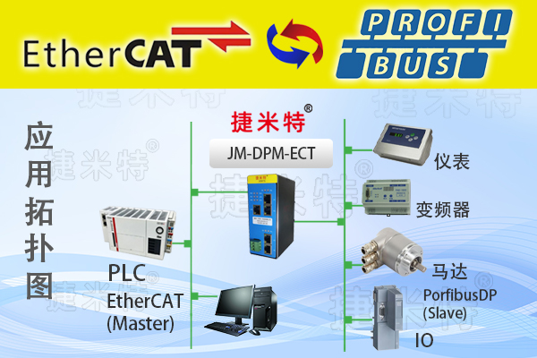 Profibus DP主站转EtherCAT从站总线协议转换网关(图1)