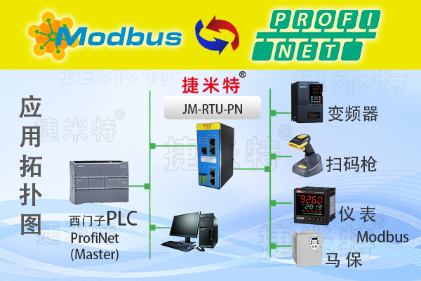 ModbusRTU/485/232主站转Profinet从站总线协议转换网关(图1)