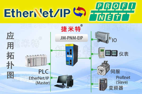 EtherNet/IP从站转Profinet主站总线协议转换网关(图1)