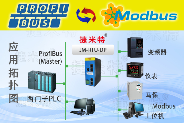 Profibus DP从站转Modbus RTU主站总线协议转换网关