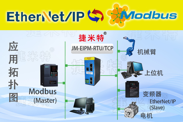 EtherNet/IP主站转Modbus-TCP总线协议转换网关