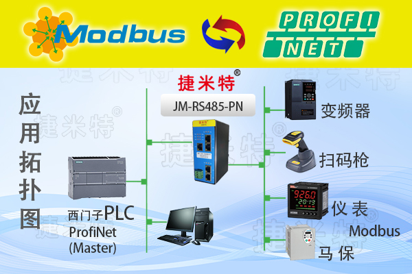 Profinet从站转RS485(3路)自由协议转换网关