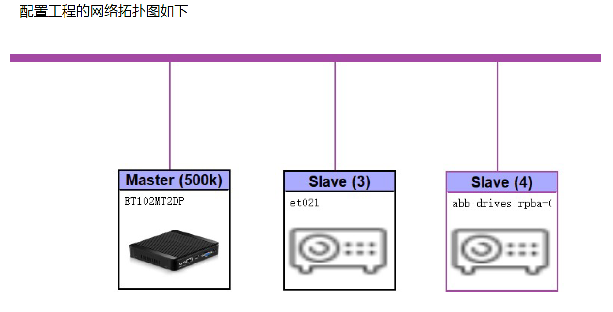 ModbusTCP与Profibus DP双向互转说明(图6)