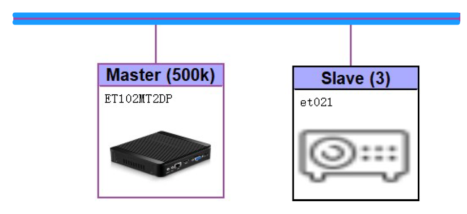 ModbusTCP与Profibus DP双向互转说明(图13)