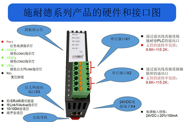 施耐德PLC以太网通讯模块 JM-ETH-SC