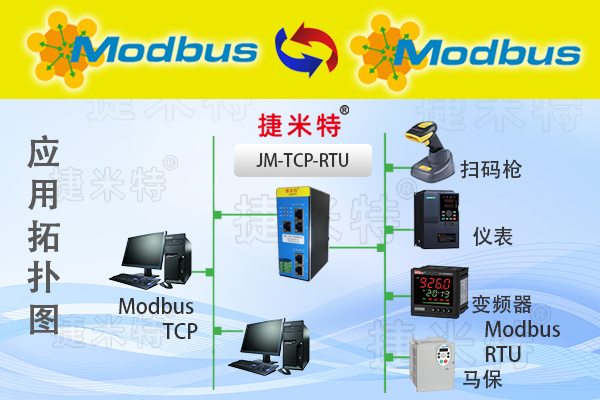 Modbus RTU转Modbus TCP总线协议转换网关(图1)