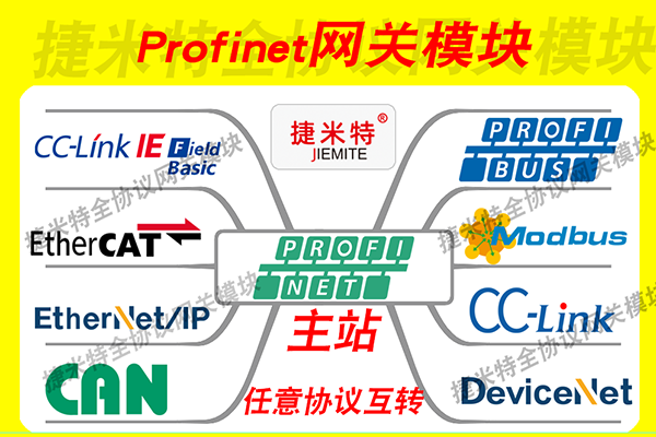 Profinet模块网关能解决与哪些协议的通讯呢？(图1)