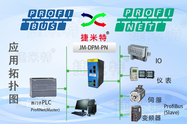 Profinet模块网关能解决与哪些协议的通讯呢？(图4)