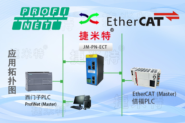 Profinet模块网关能解决与哪些协议的通讯呢？(图5)