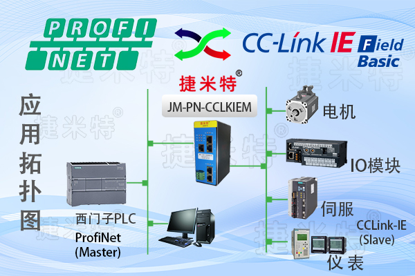 Profinet模块网关能解决与哪些协议的通讯呢？(图6)