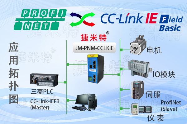 Profinet模块网关能解决与哪些协议的通讯呢？(图8)