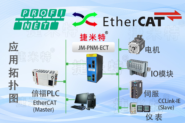 Profinet模块网关能解决与哪些协议的通讯呢？(图9)