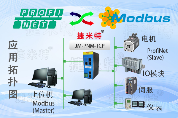 Profinet模块网关能解决与哪些协议的通讯呢？(图10)