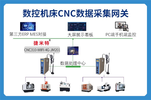 数控机床CNC数据采集网关