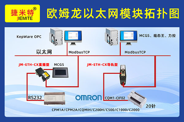 欧姆龙以太网模块