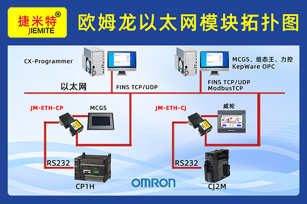 欧姆龙以太网模块(图1)