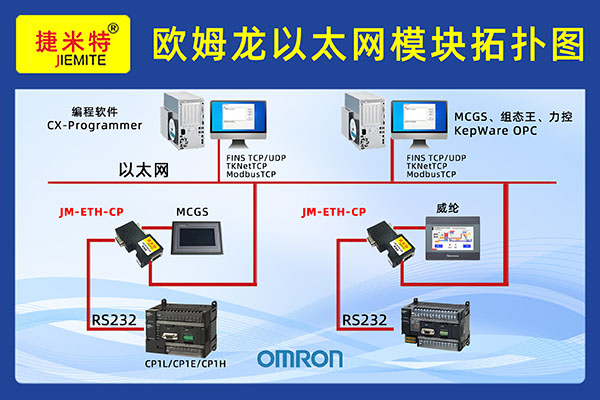 欧姆龙以太网模块(图3)