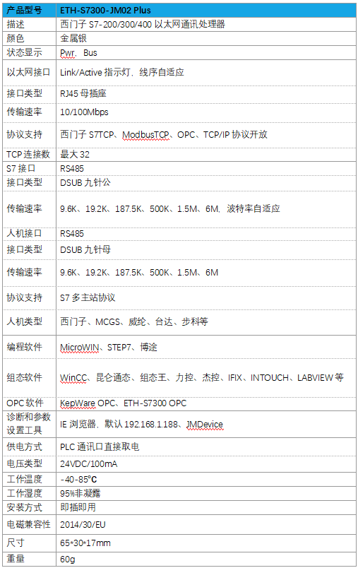 西门子PLC以太网通讯模块 ETH-S7300-JM02 Plus(图5)