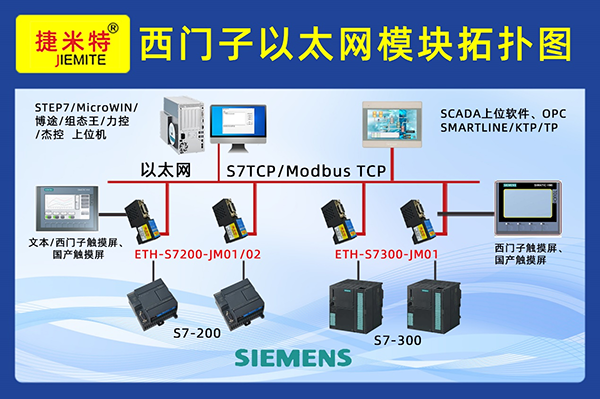 西门子PLC以太网通讯模块 ETH-S7300-JM01(图2)