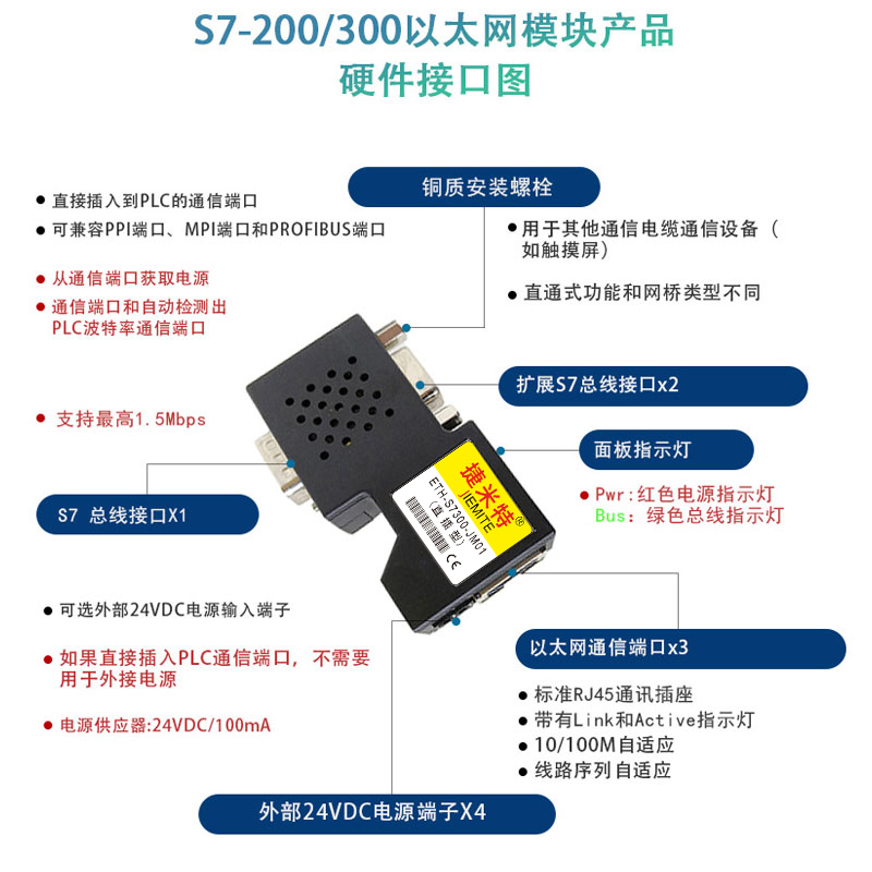 西门子PLC以太网通讯模块 ETH-S7300-JM01(图3)