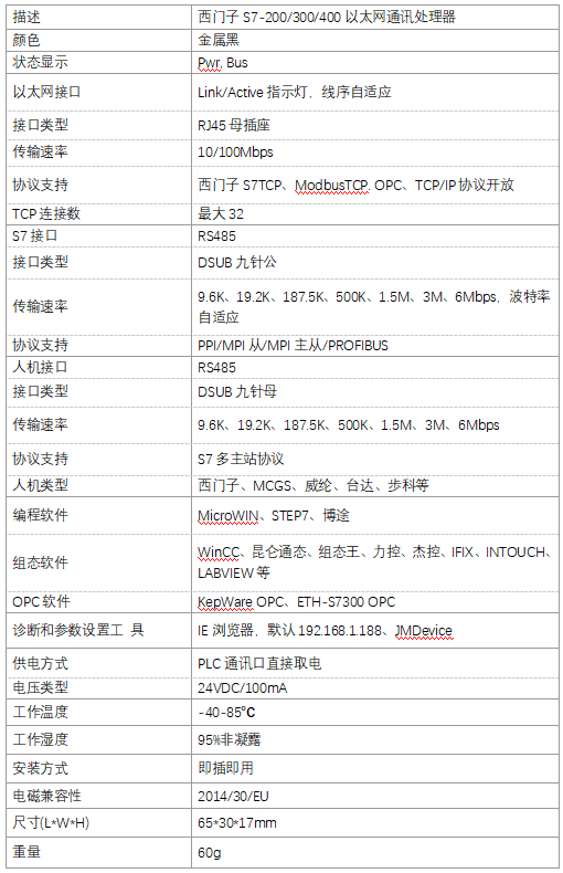 西门子PLC以太网通讯模块 ETH-S7300-JM01(图5)