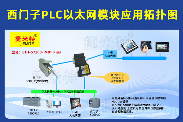 西门子PLC以太网通讯模块 ETH-S7300-JM01 Plus(图2)