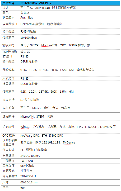 西门子PLC以太网通讯模块 ETH-S7300-JM01 Plus(图5)