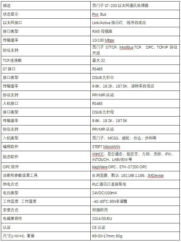 西门子PLC以太网通讯模块 ETH-S7200-JM01/JM02(图5)