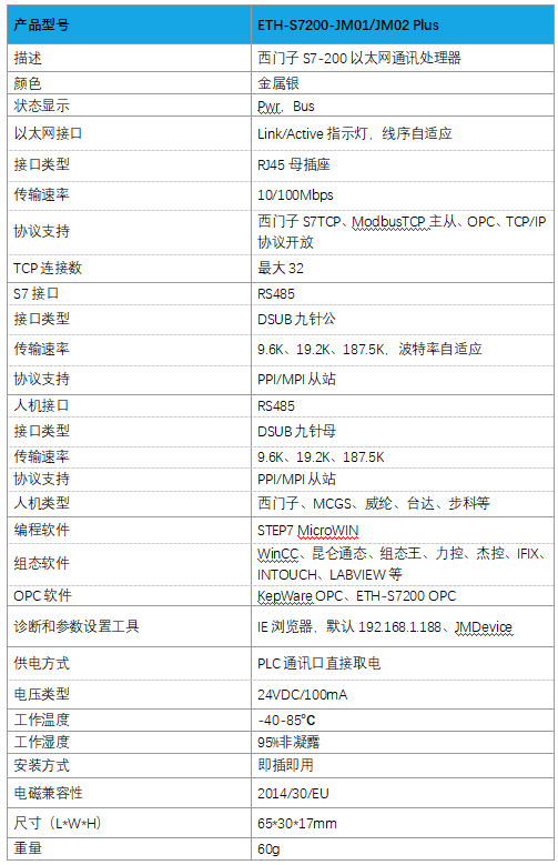 西门子PLC以太网通讯模块 ETH-S7200-JM01/JM02 Plus(图6)