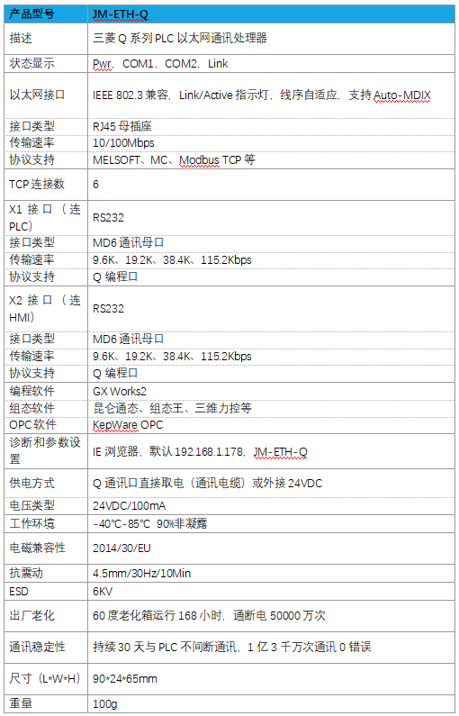 三菱PLC以太网通讯模块 JM-ETH-Q(图4)