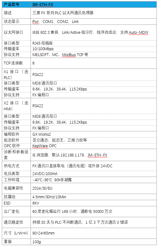 三菱PLC以太网通讯模块 JM-ETH-FX(图4)