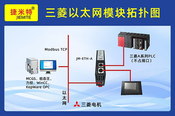 三菱PLC以太网通讯模块 JM-ETH-A(图2)