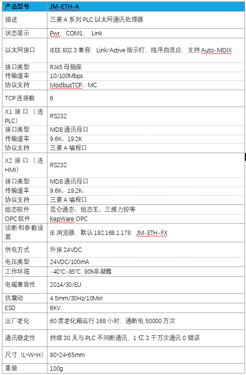 三菱PLC以太网通讯模块 JM-ETH-A(图4)