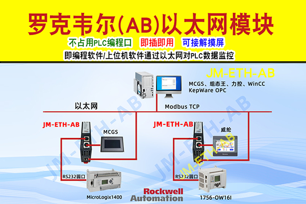 罗克韦尔PLC以太网通讯模块 JM-ETH-AB(图1)