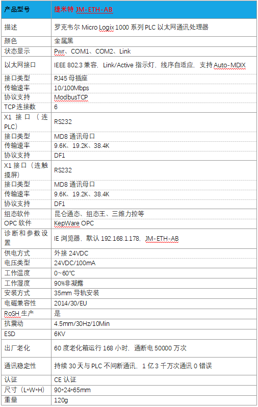 罗克韦尔PLC以太网通讯模块 JM-ETH-AB(图5)