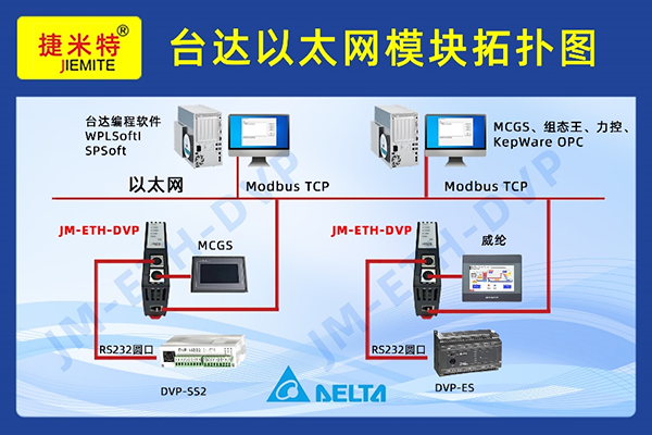 台达PLC以太网通讯模块 JM-ETH-DVP(图2)