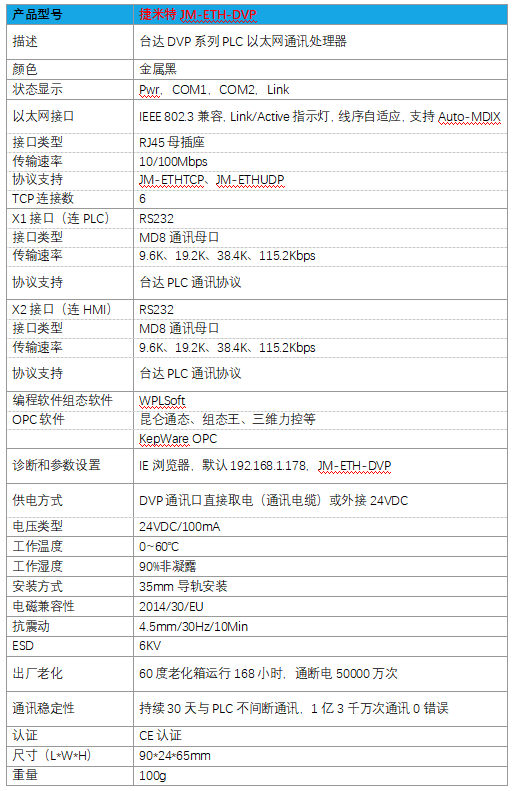 台达PLC以太网通讯模块 JM-ETH-DVP(图4)