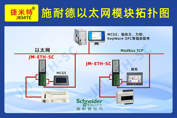 施耐德PLC以太网通讯模块 JM-ETH-SC(图2)