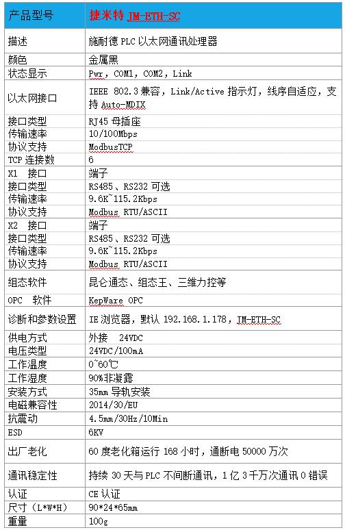 施耐德PLC以太网通讯模块 JM-ETH-SC(图4)