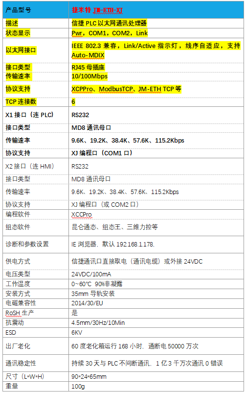 信捷PLC以太网通讯模块 JM-ETH-XJ(图4)